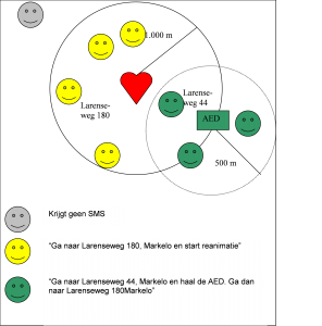 schema alarmsysteem AED